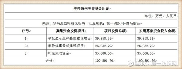 科创债月成交额接近3000亿，创历史新高，流动性显著提升