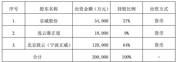 佳禾食品:股东宁波和理拟减持不超1.15%公司股份