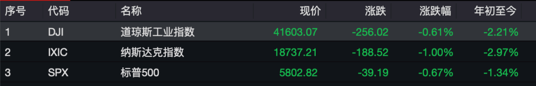 欧美关税,突传大消息!他将访美!欧洲股市率先拉涨