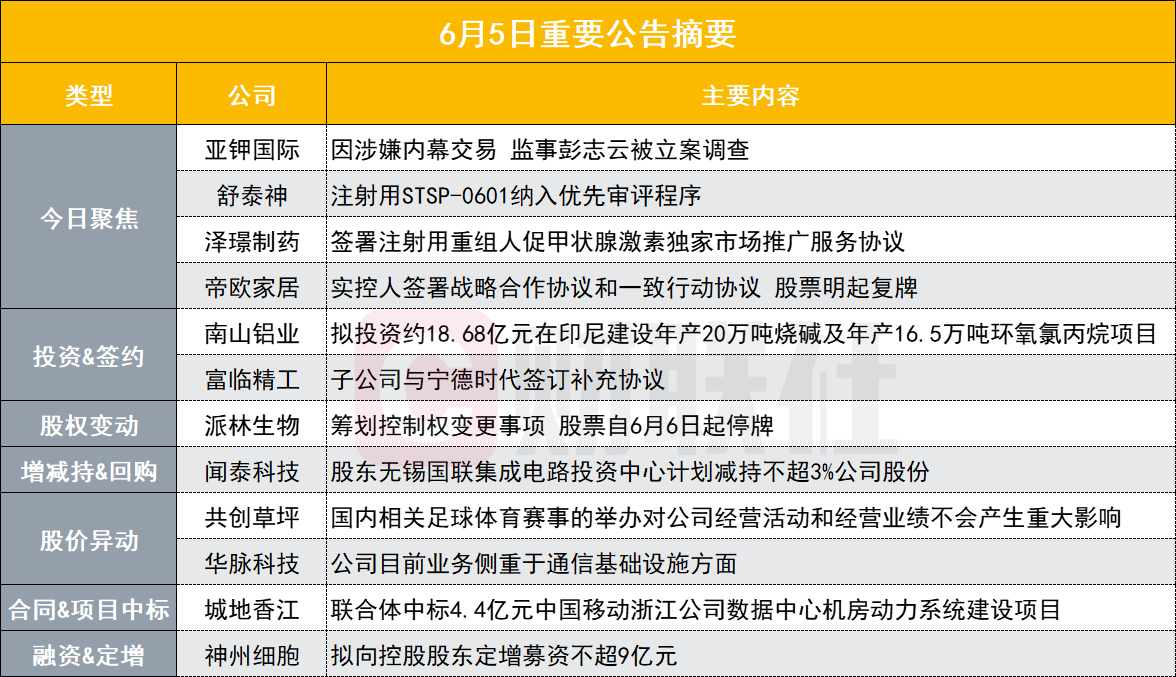 亚钾国际：监事彭志云涉嫌内幕交易被中国证监会立案