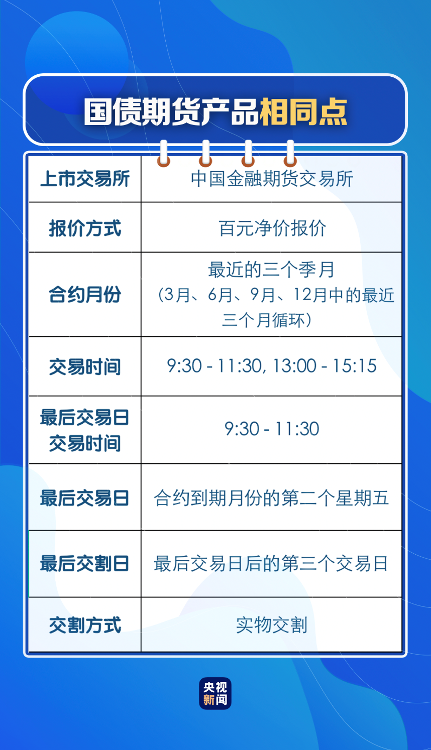 理财档案|储蓄国债6月10日开售 银行柜台和线上均可认购