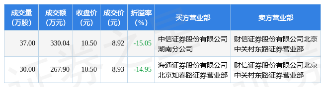 光环新网现1.23亿元折价大宗交易 机构买入