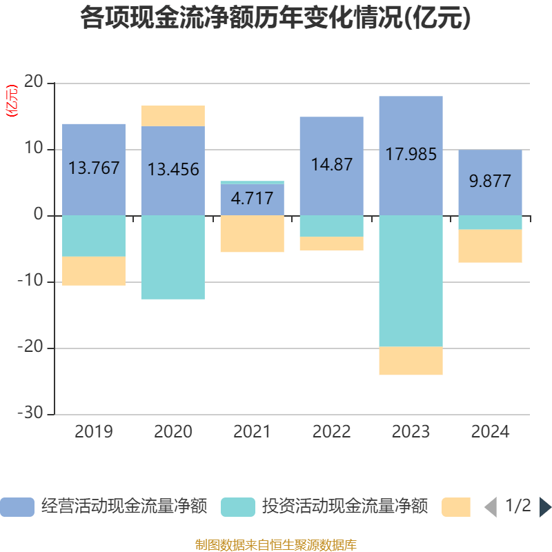 锦鸡股份：传化智联拟减持公司2.99%股份