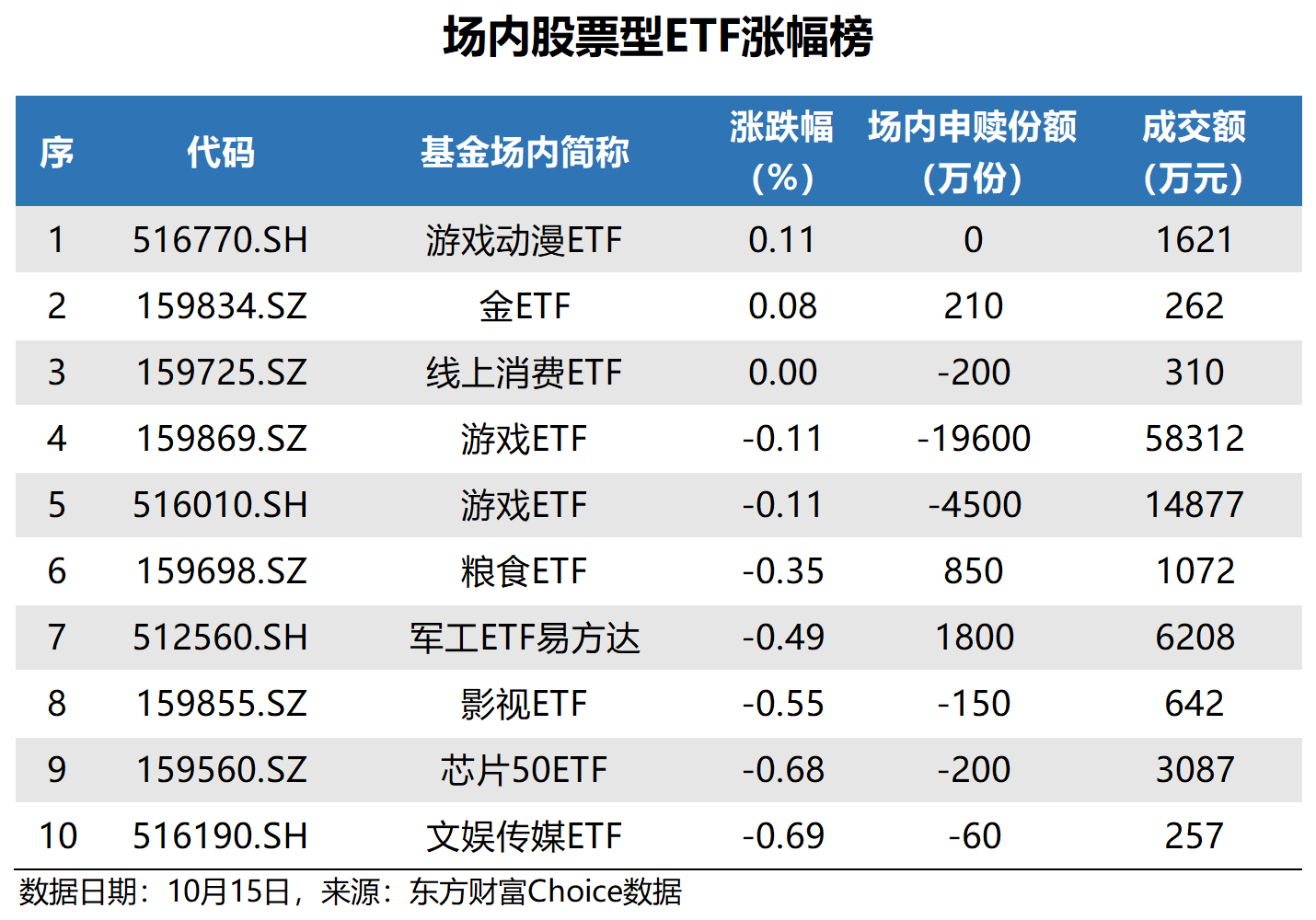 中证转债指数收涨0.11%,245只可转债收涨