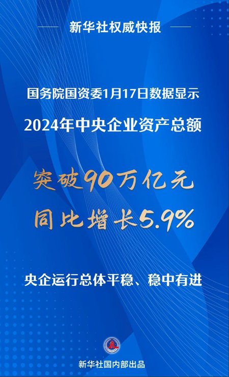 国务院国资委印发《中央企业发展规划管理办法》