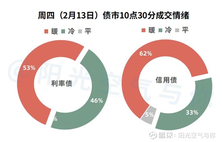 信用债ETF质押回购正式生效 债市创新激活千亿流动性