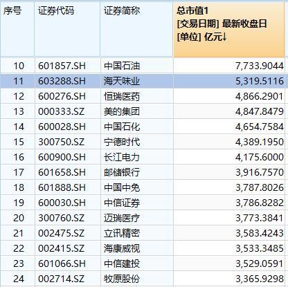 超4000亿元!债券市场“科技板”落地满月