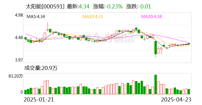 龙佰集团:拟5亿元―10亿元回购股份