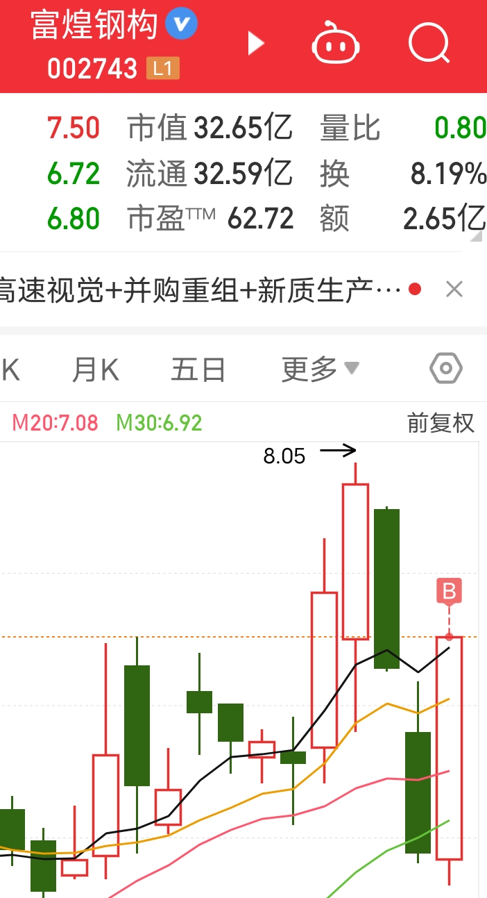 尚纬股份6月6日龙虎榜数据