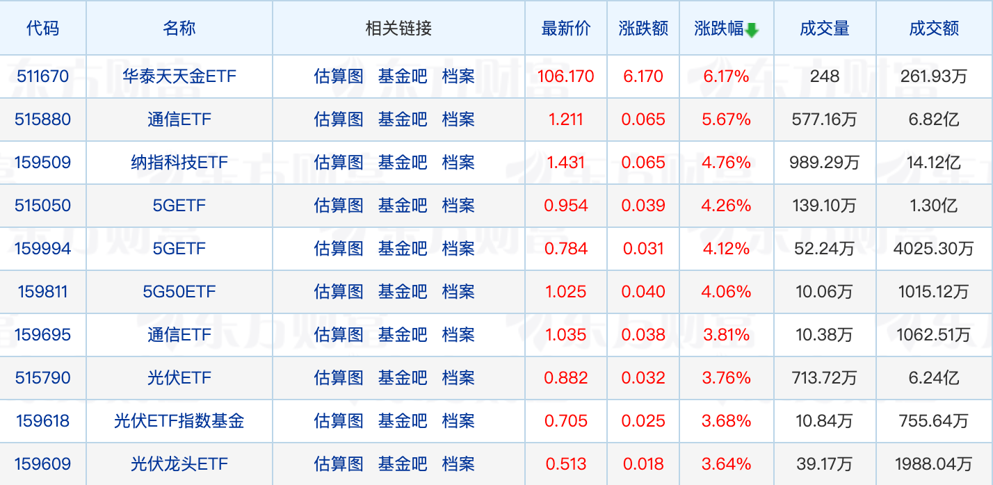 债券型ETF 迈入“三千亿”时代