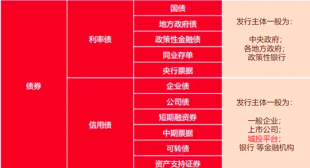 江苏:引导商业银行扩大地方债、金融债券等柜台债券投资产品供给