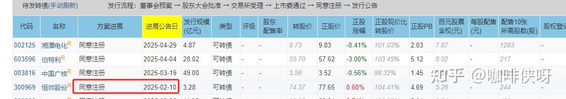 侃股:可转债市场值得大力发展