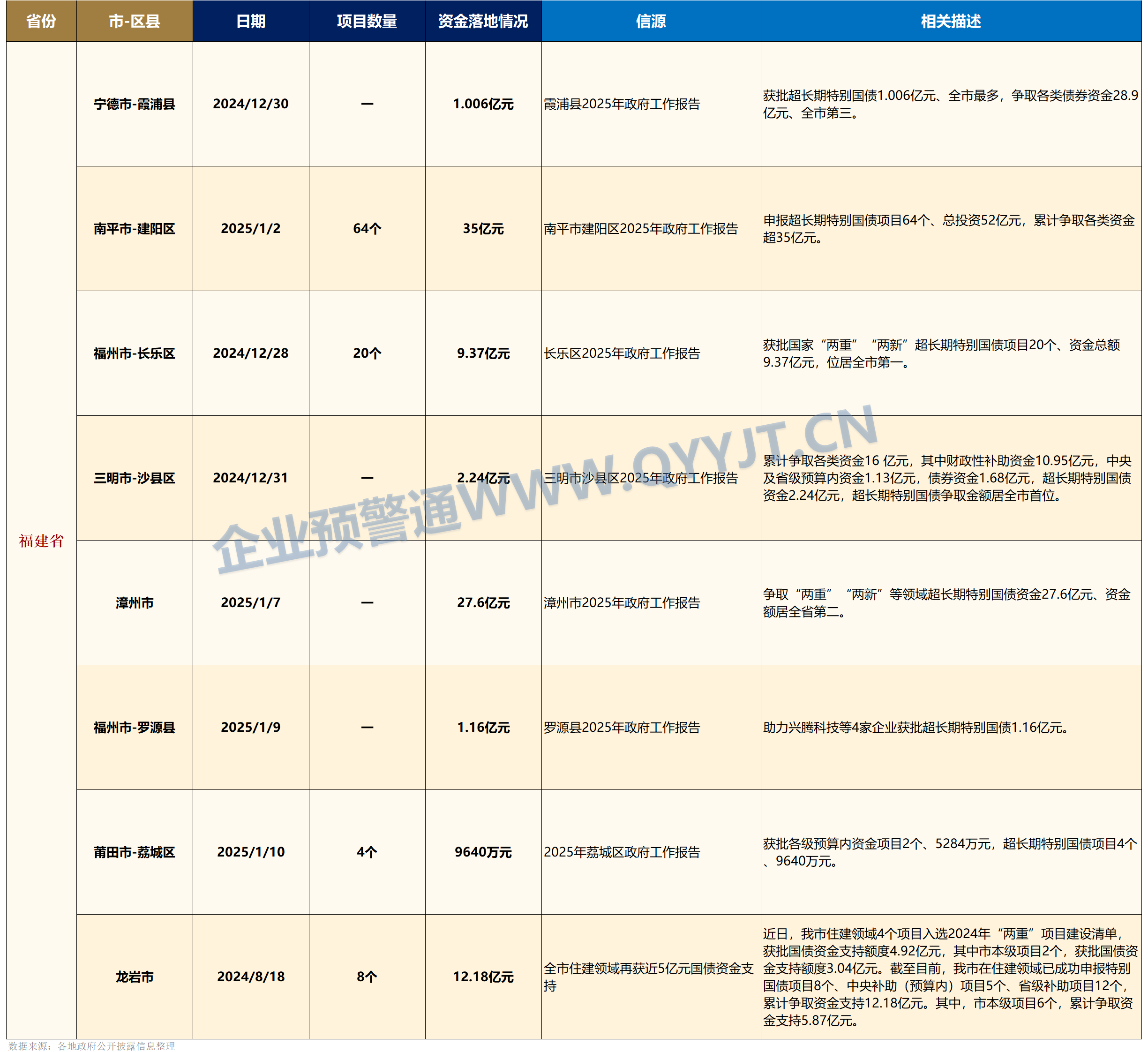 债市早参6月10日|七省披露今年新增地方债额度近2万亿;“恒大系”约113亿元不良债权摆上货架