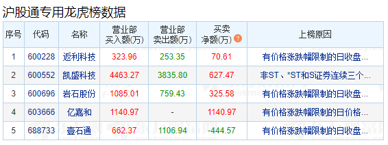 6月9日龙虎榜动向：机构席位净买入个股11只