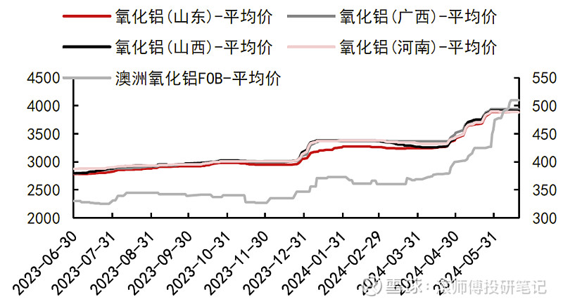 CPI数据对市场影响有限 目前债市多空力量均衡 6月中下旬新一轮行情启动?