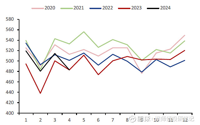 CPI数据对市场影响有限 目前债市多空力量均衡 6月中下旬新一轮行情启动?