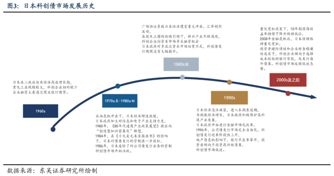 债市“科技板”满月 超4000亿科创债抢滩发行 票息收益优势吸引险资加速进场