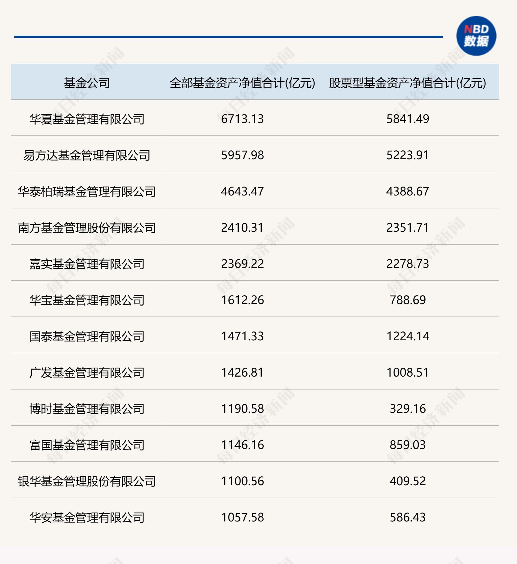 3100亿元!创新制度引债券ETF规模爆发
