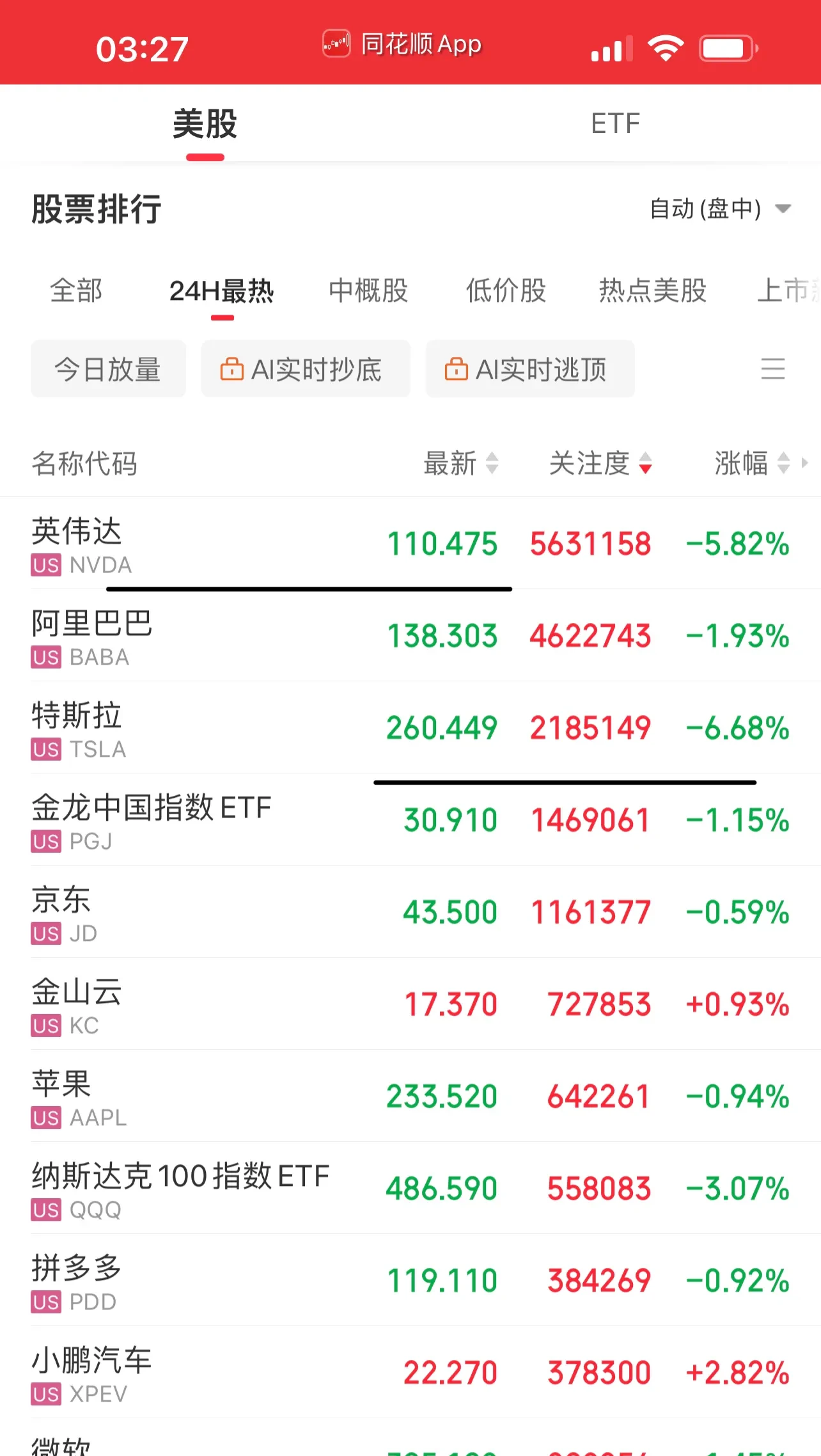 中美大消息!中概股上涨!