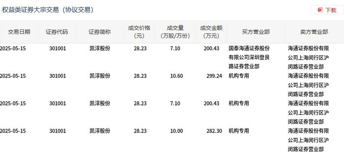 甬金股份现2笔大宗交易 合计成交21.70万股