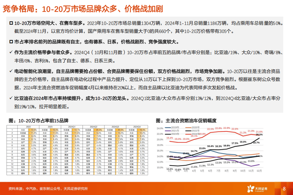 机构：新能源汽车2025年销量有望保持高增