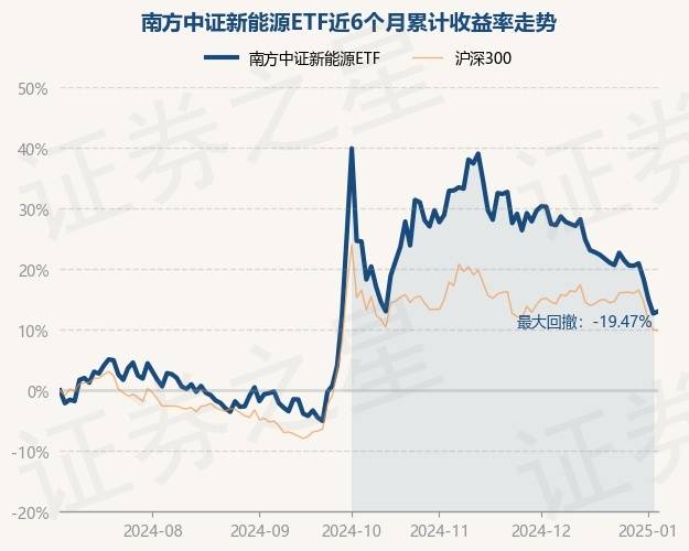 中证转债指数收涨0.31%,345只可转债收涨