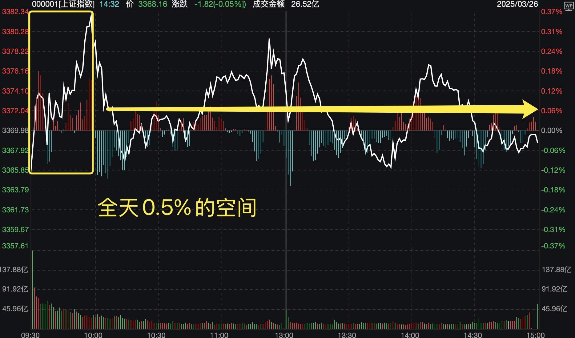 中证转债指数收涨0.31%,345只可转债收涨