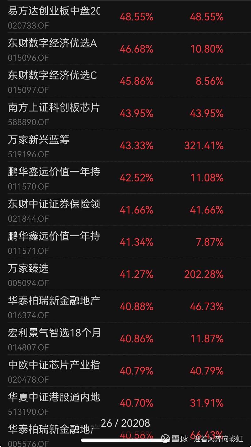 中证转债指数收涨0.04%,197只可转债收涨