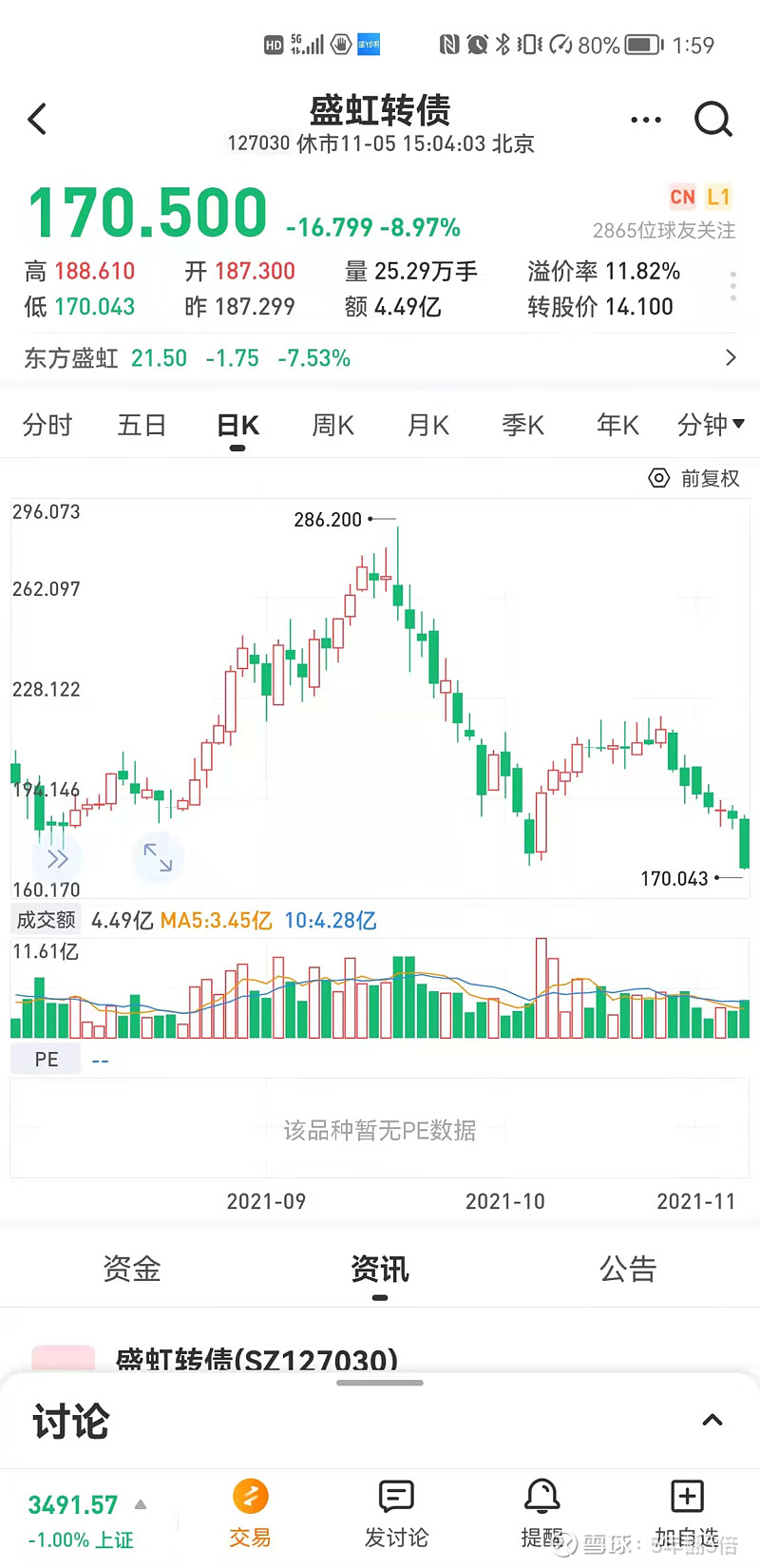 中证转债指数收涨0.04%