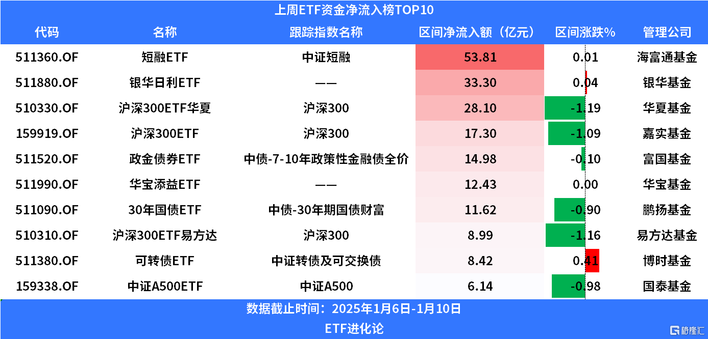 债券ETF迎来3000亿时刻,扩容继续,首批科创债ETF即将上报