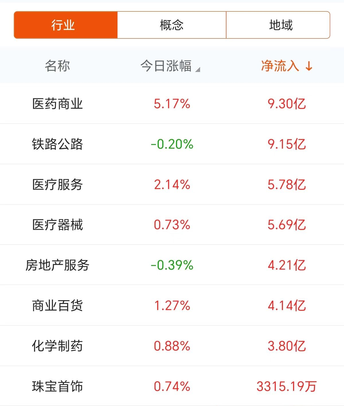 金鹰股份龙虎榜数据（6月12日）