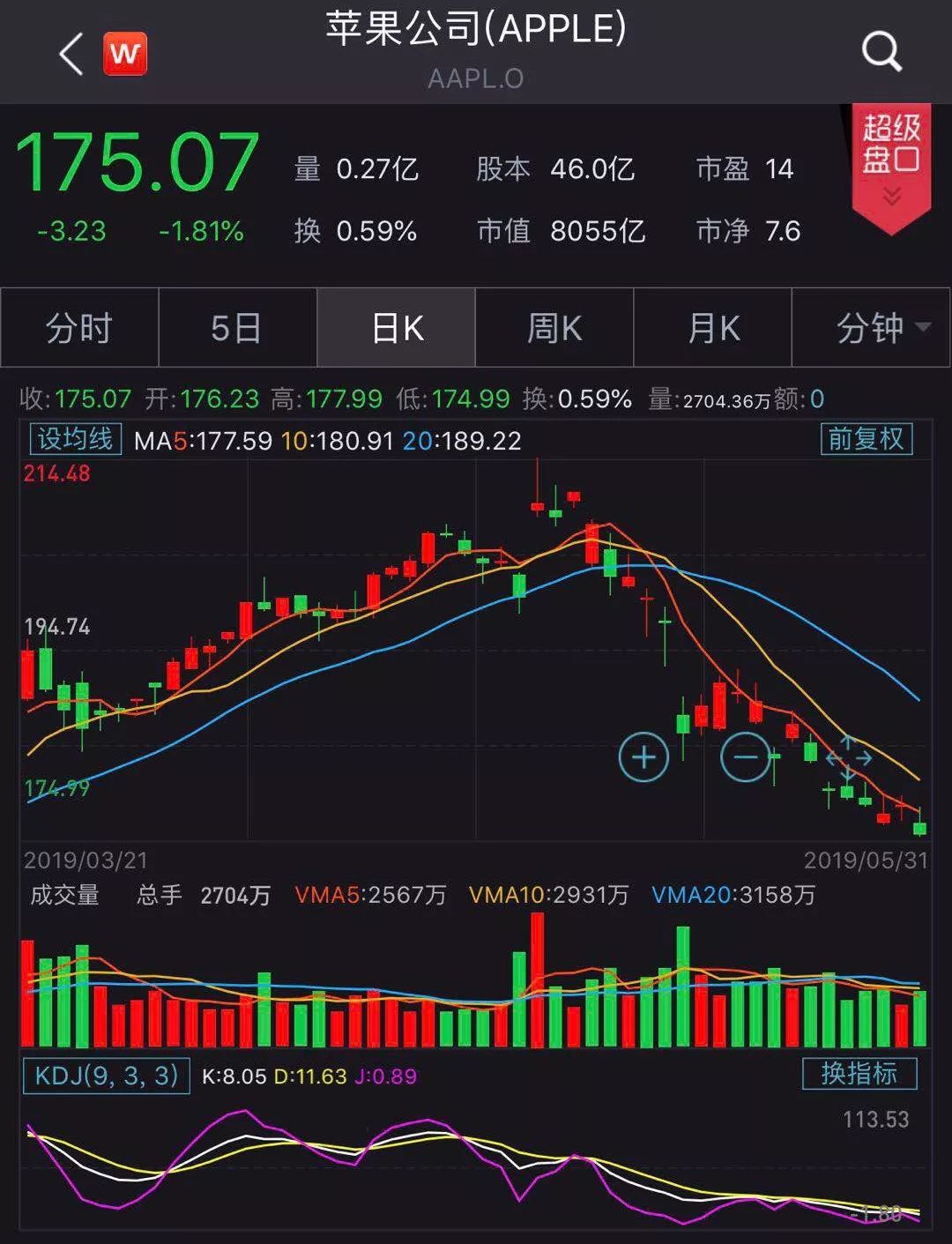 突发!一客机在印度坠毁,机上载有200余人!波音美股盘前直线下跌!