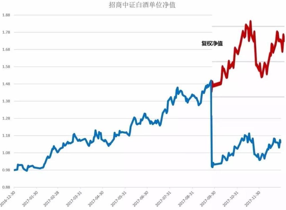 中证转债指数早盘收跌0.58%
