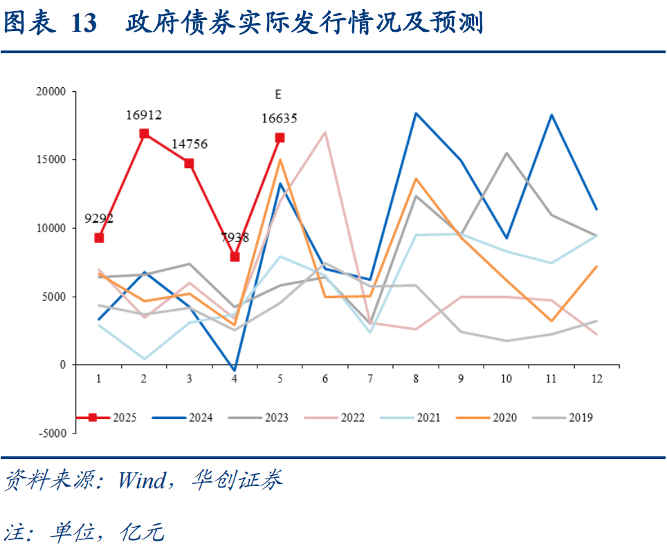 社融多增3.83万亿背后:债券对贷款替代作用明显