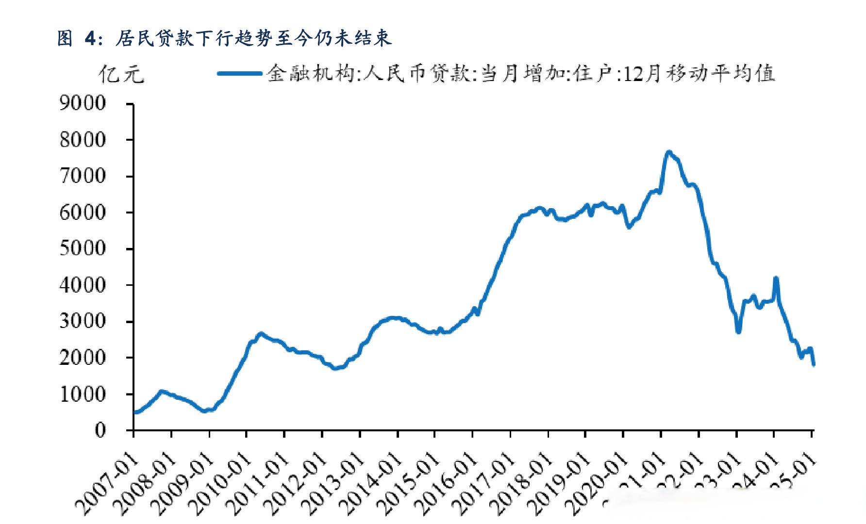 社融多增3.83万亿背后:债券对贷款替代作用明显