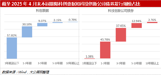 深度透视:股权投资机构如何玩转“科技创新债” 江湖?