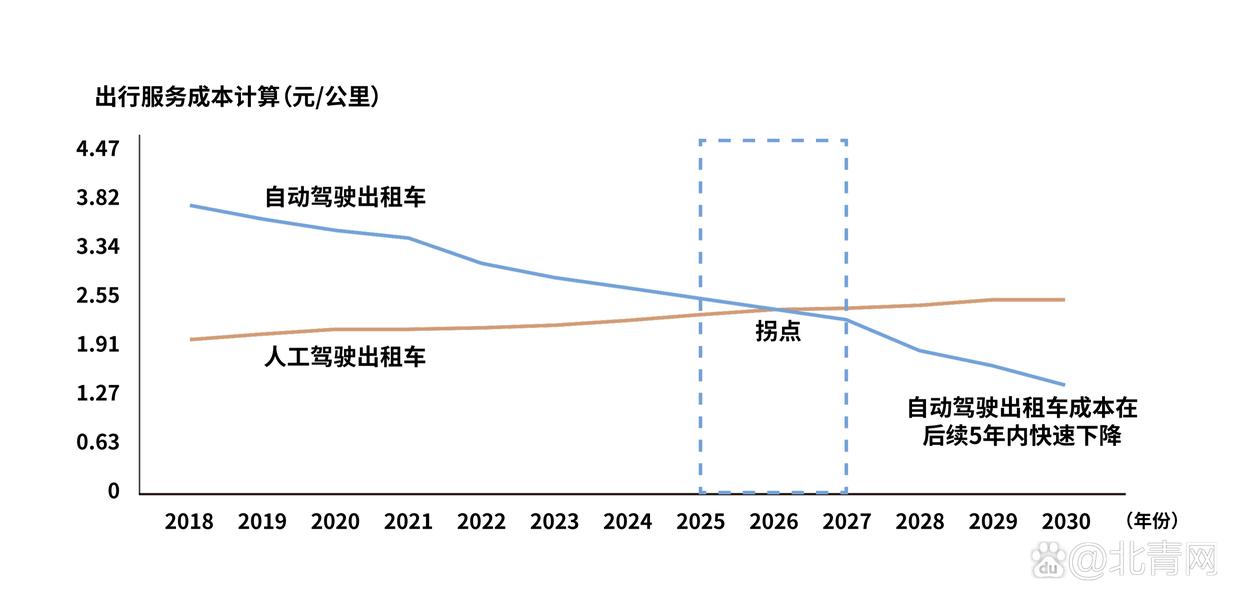 交通运输部：深入实施“人工智能+交通运输”行动