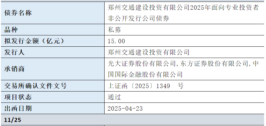 “科创债”鼓励政策拓宽融资渠道,合盛硅业40亿元公司债申请获受理