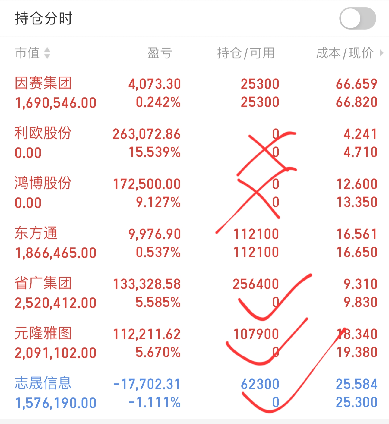 元隆雅图涨停,龙虎榜上机构买入655.99万元,卖出3658.52万元