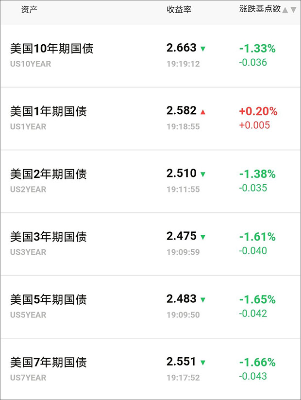 景顺、瑞银等外资重新评估全球配置权重,中国科技与亚洲债券受青睐