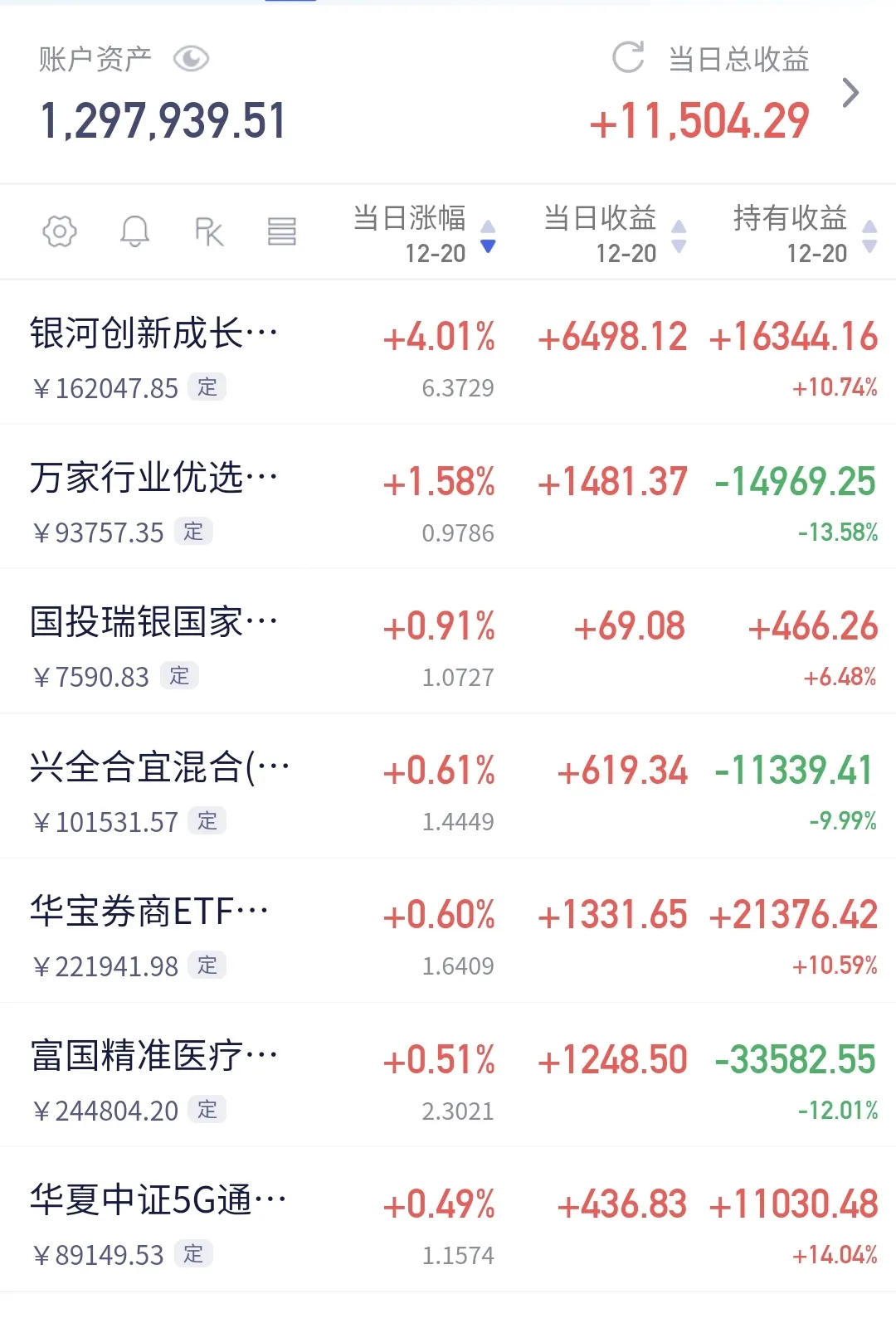 今日北向资金ETF买入及卖出成交额为26.46亿元