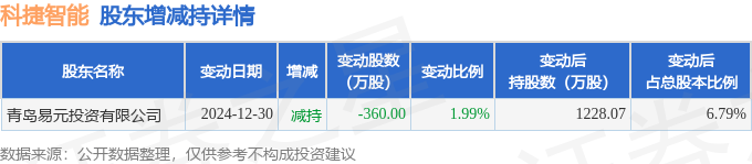 中信银行大宗交易成交1036.41万元,买方为机构专用席位
