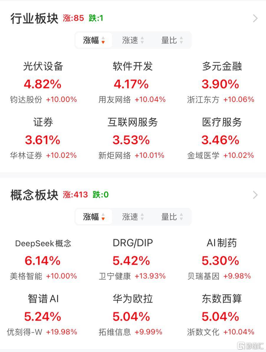 55只创业板股换手率超20%,10股浮现机构身影