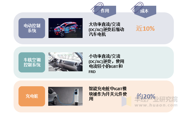 天有为:汽车智能化发展趋势下 带动汽车内屏幕用量提升