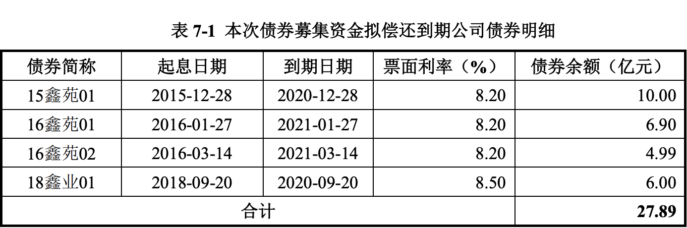 浙商证券100亿元小公募债项目获受理