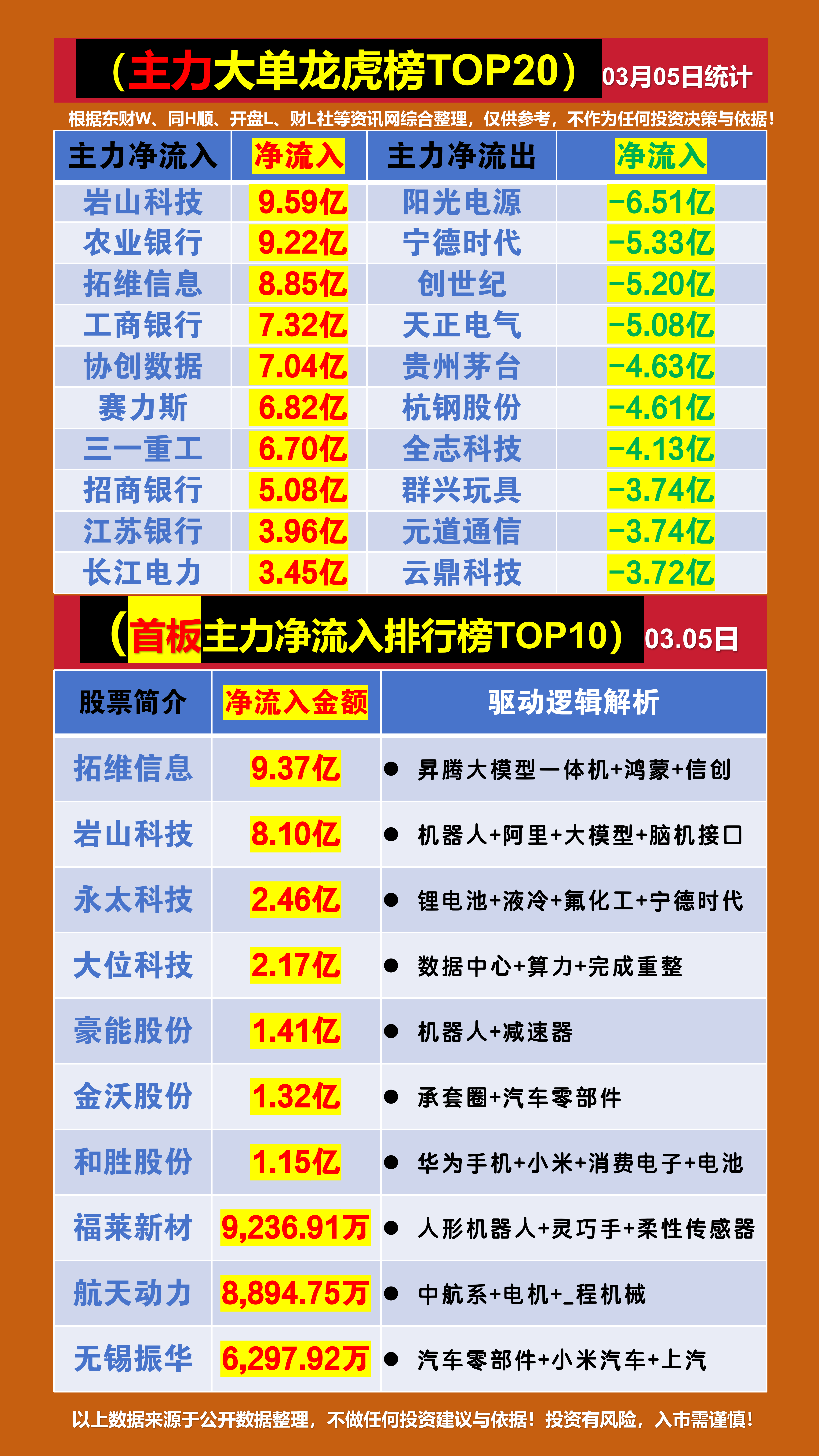 海能达龙虎榜数据（6月13日）