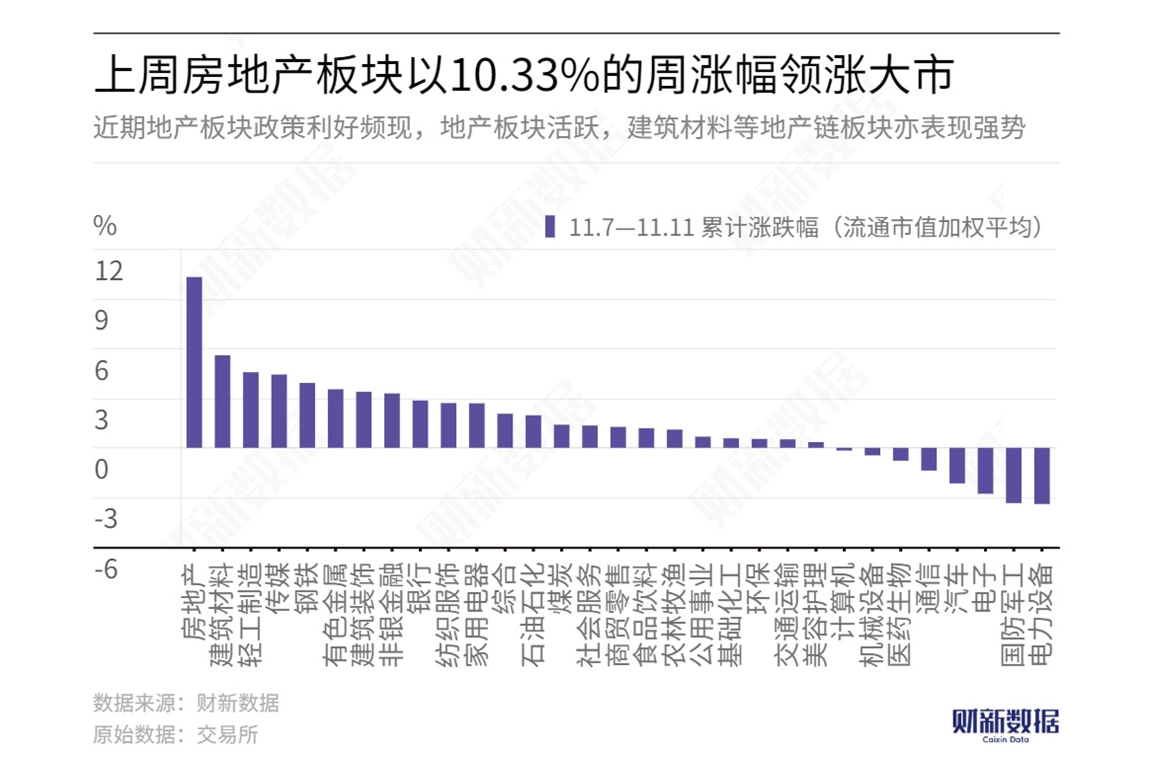 沪市债券新语|高速板块REITs表现向好 机构不改“看多”心态