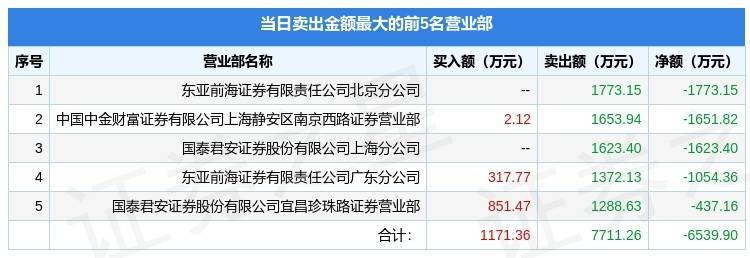 方正阀门龙虎榜数据（6月13日）