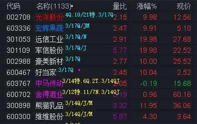 【公告精选】博众精工拟并购切入汽车智能装备市场；永安药业提示公司股价存较高炒作风险