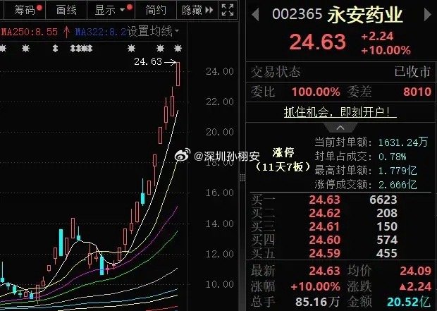 【公告精选】博众精工拟并购切入汽车智能装备市场；永安药业提示公司股价存较高炒作风险